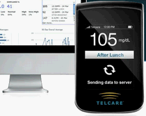 telcare-cel telcare-cel