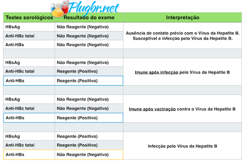 exame hbsag o que e exame hbsag o que e